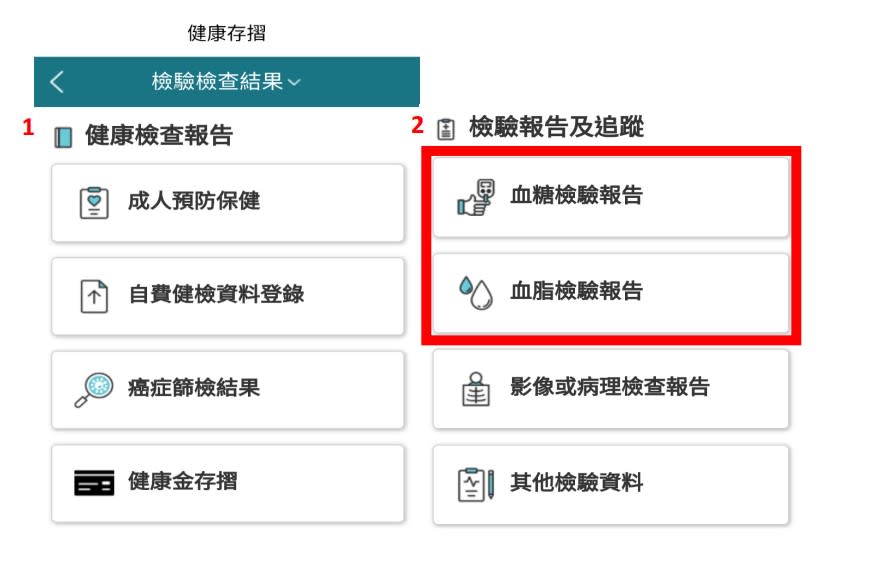 民眾可於健康存摺App，查看血糖、血脂等檢驗報告，並有相關衛教資訊。   圖：衛福部健保署／提供