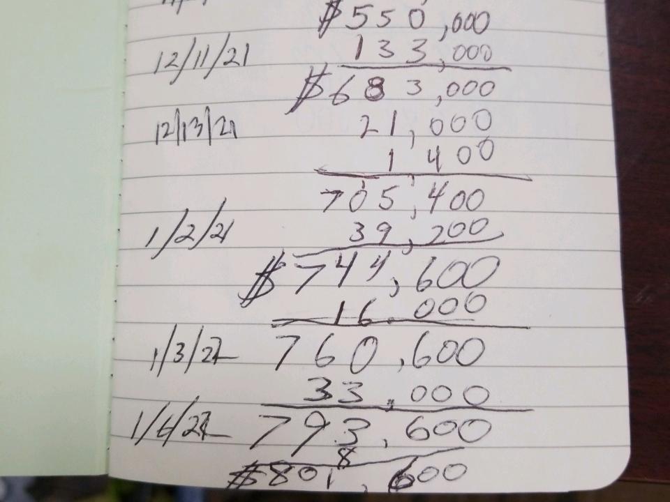 A ledger of profits totaling $801,600