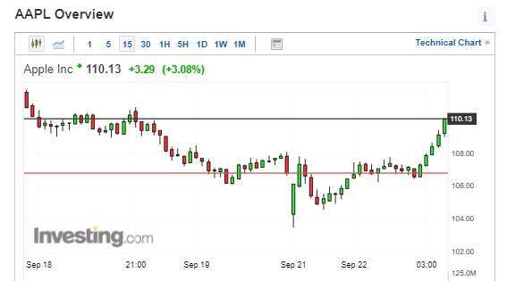 (圖片：investing)