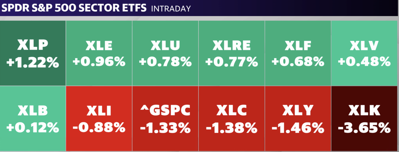 Source: Yahoo Finance