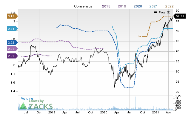 Price Consensus Chart for KFRC