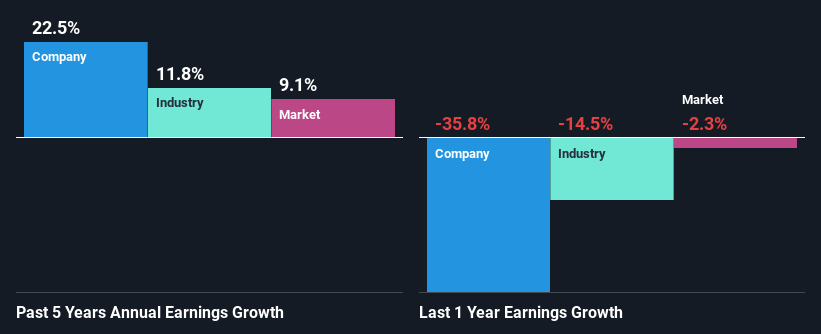 past-earnings-growth