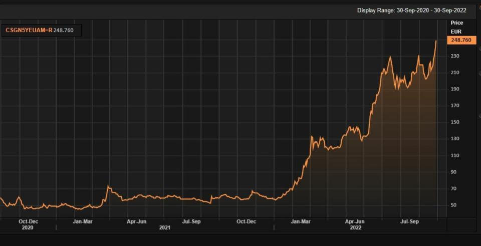 Pesan las dudas sobre Credit Suisse ¿estamos ante el nuevo Lehman Europeo?