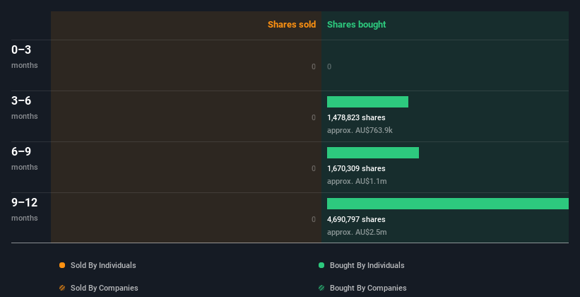 insider-trading-volume