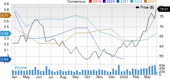 Newmont Corporation Price and Consensus