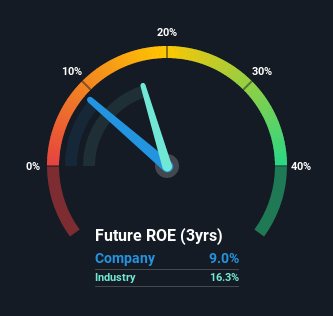 roe