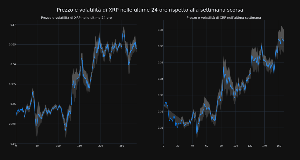 price_chart