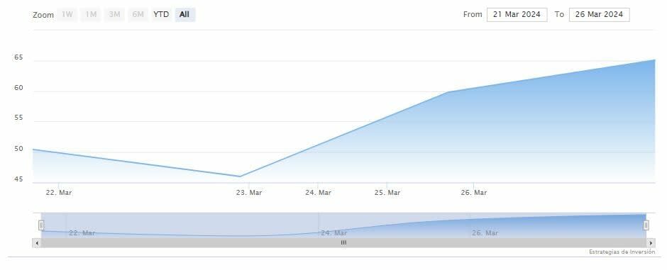 Recomendación neutral sobre las acciones de Reddit