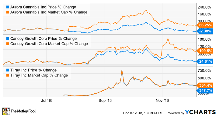 ACB Chart