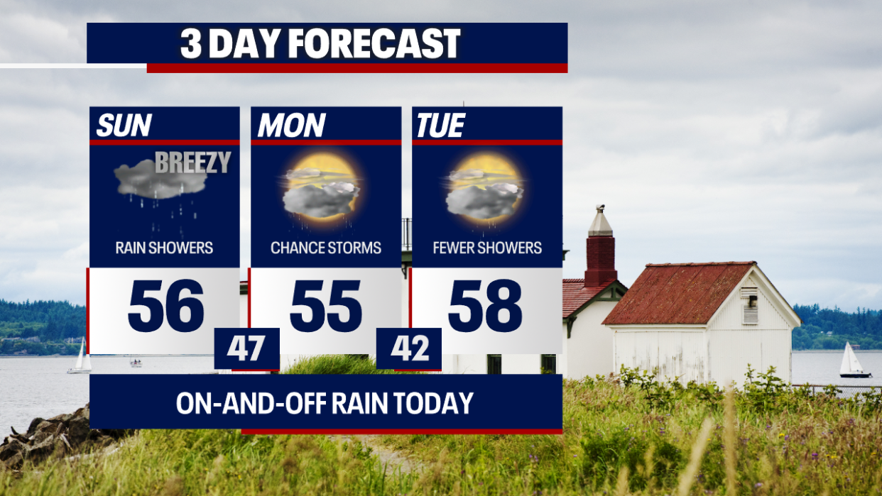 <div>Temperatures hover below average in the mid to upper 50s through Tuesday. Showers are in the forecast.</div> <strong>(FOX 13 Seattle)</strong>