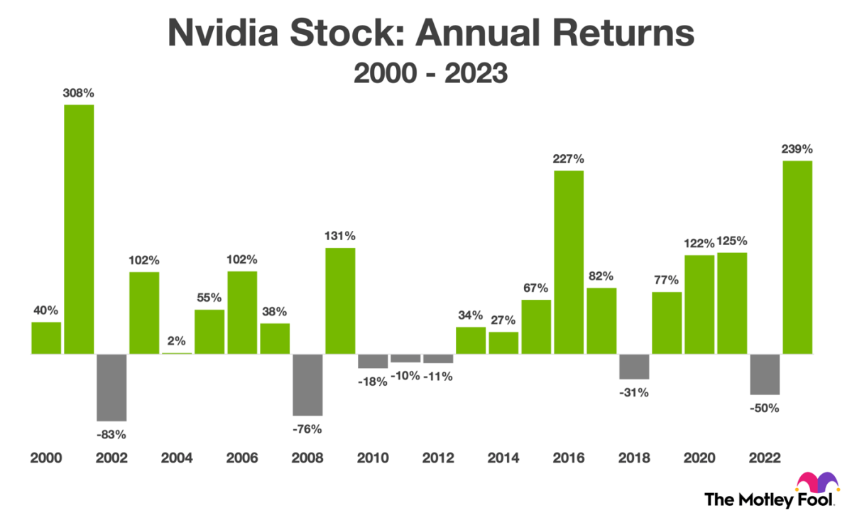 1 Monster AI Growth Stock Up 31,400% Since 2000 to Buy Now and