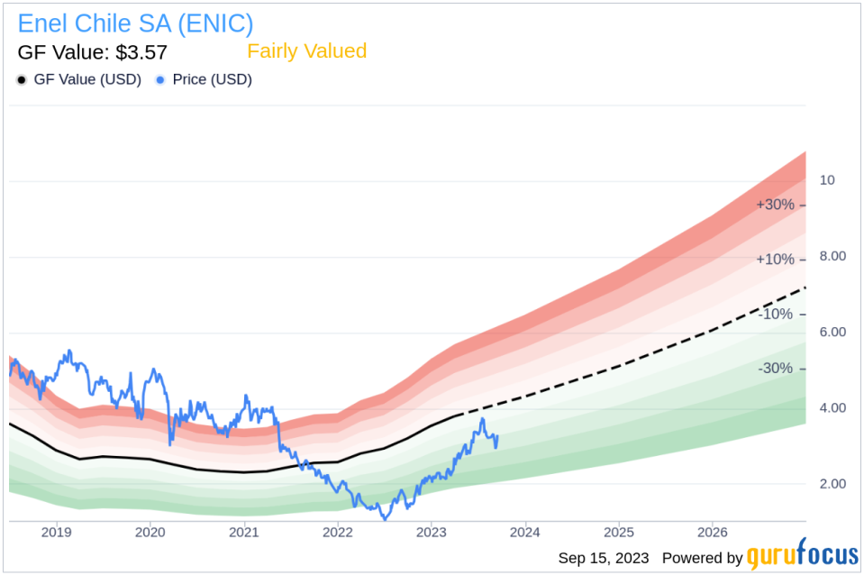 Enel Chile SA (ENIC): A Comprehensive Analysis of Its Market Value