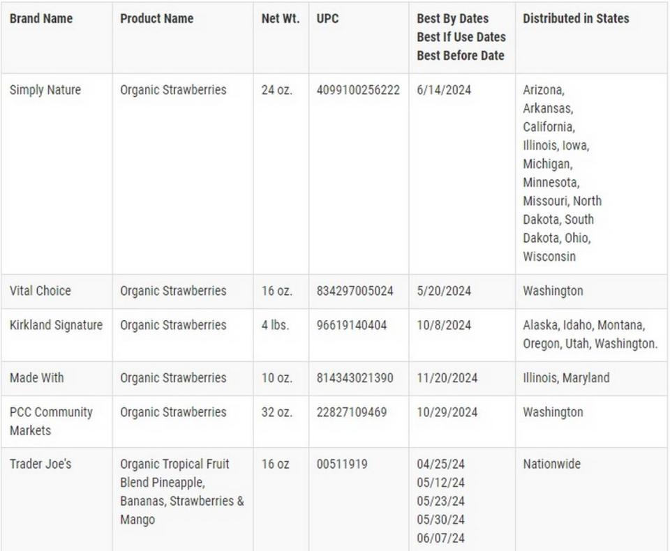 Scenic Fruit Company of Gresham, Oregon, recalled frozen organic strawberries sold to Costco, Aldi, KeHE, Vital Choice Seafood, PCC Community Markets and frozen organic tropical blend sold to Trader Joe’s, the company announced March 16, 2023. These are the lots and brands.