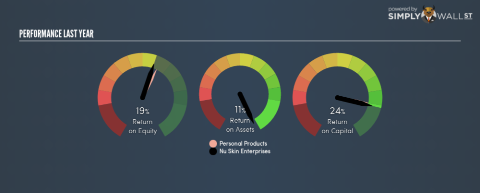 NYSE:NUS Last Perf January 29th 19