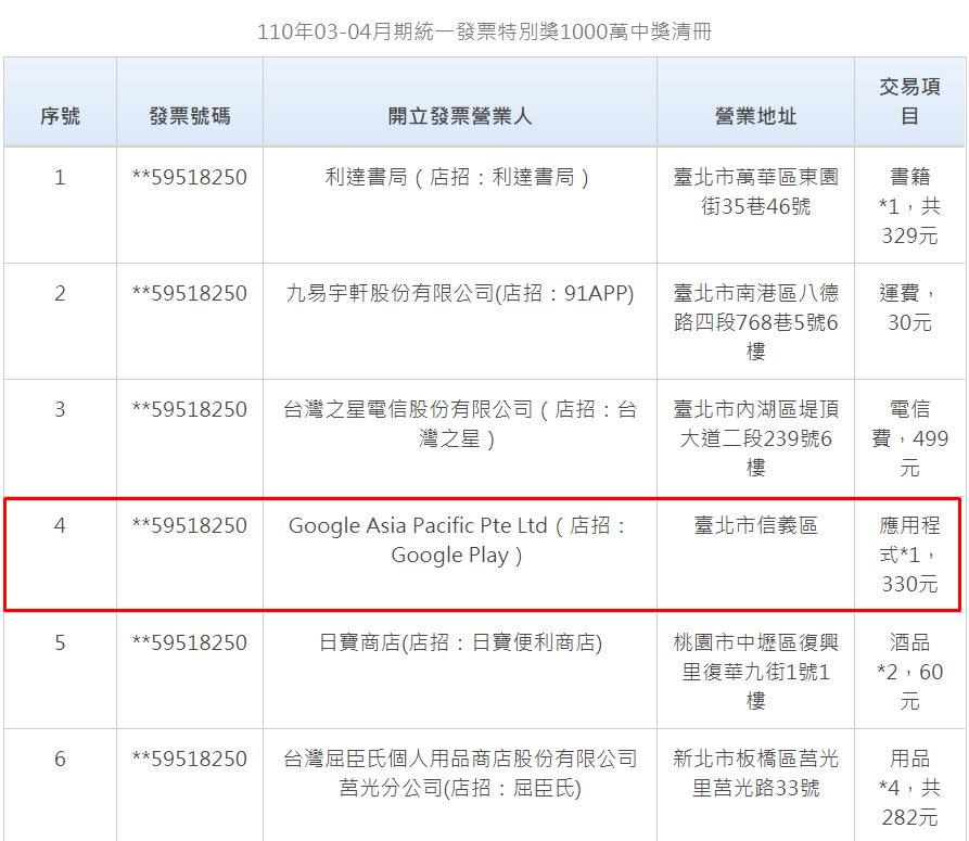 該名幸運兒在Google Play購買APP中大獎（紅框處）。（圖／翻攝自財政部官網）