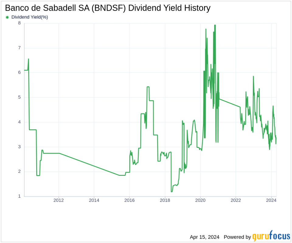 Banco de Sabadell SA's Dividend Analysis