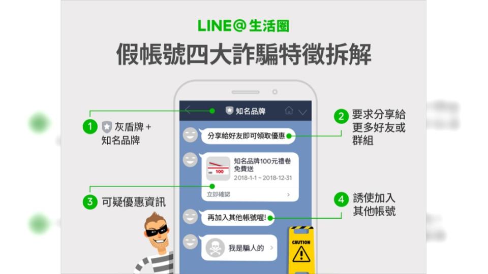 LINE官方公布4大特徵，提醒用戶辨認是否為詐騙帳號。圖／LINE＠ 生活圈官網