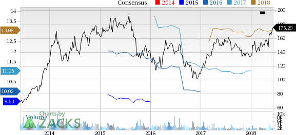 Jazz Pharmaceuticals (JAZZ) reported earnings 30 days ago. What's next for the stock? We take a look at earnings estimates for some clues.