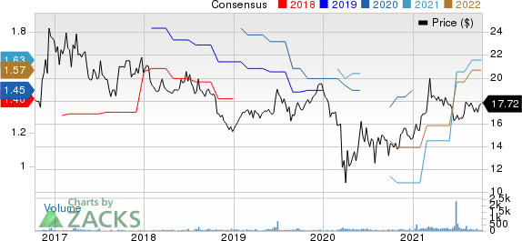 LCNB Corporation Price and Consensus