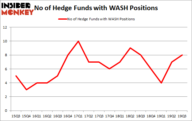 Is WASH A Good Stock To Buy?