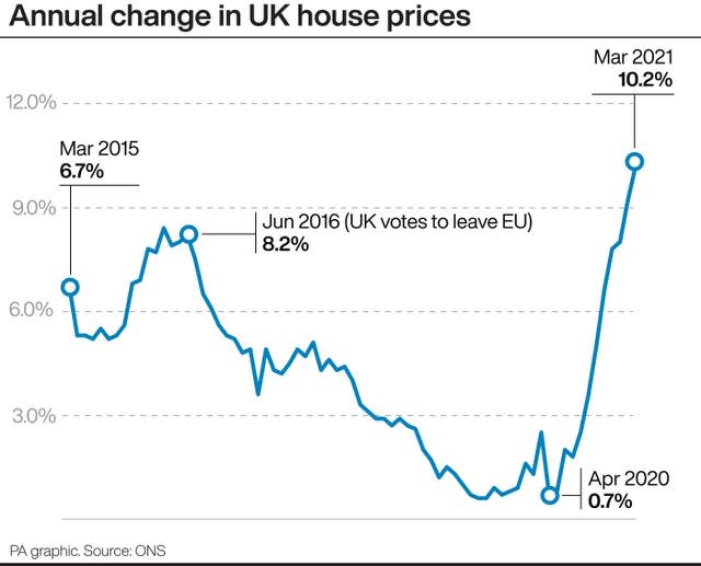 House price graphic