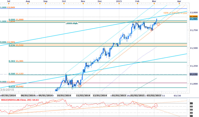 NFP Setups in Focus- USD Breakout Plays