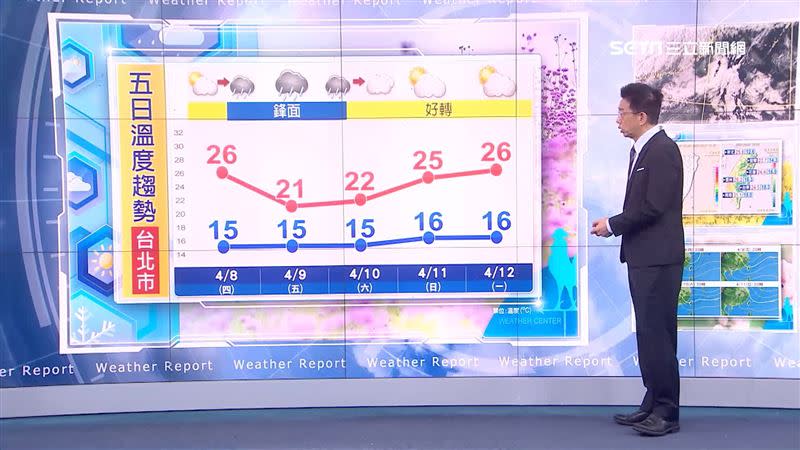 明日午後鋒面報到，北部、東半部地區降溫有雨。