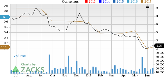 Should You Get Rid of Ascena Retail Group Inc. ASNA Now