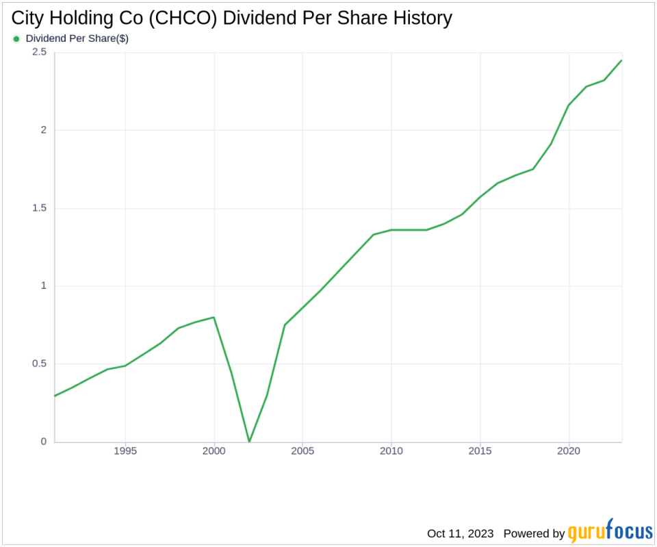 City Holding Co's Dividend Analysis