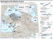 Details of the Russia's weaponry being used in Syria