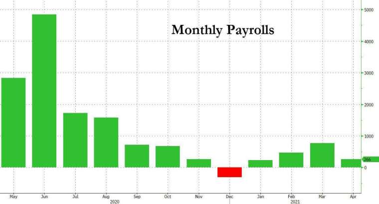 (圖表取自Zero Hedge)