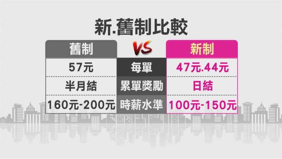 外送平台員工抗議片面減薪！上百人集結公司抗議