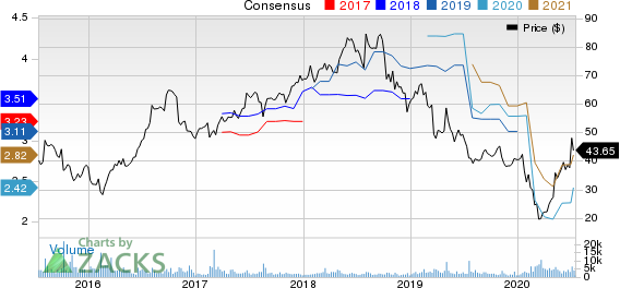 Nu Skin Enterprises, Inc. Price and Consensus