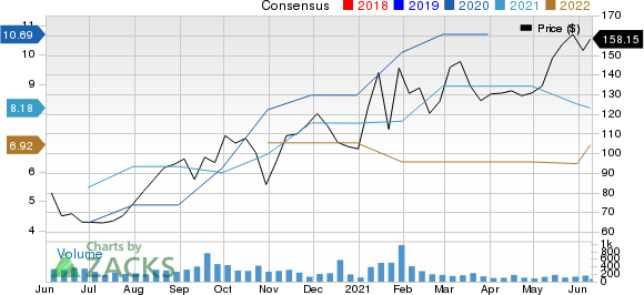 World Acceptance Corporation Price and Consensus