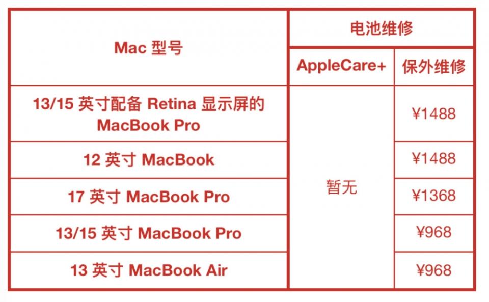 前蘋果員工告訴你，為什麼你的iPhone、iPad 和Mac 不能保修？