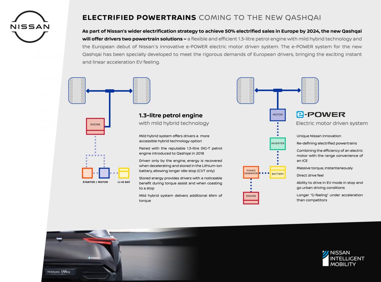 Qashqai electrified system