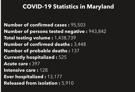 Courtesy of Maryland Department of Health.