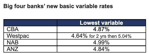 Rate City table