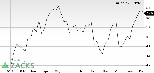 AXA Equitable Holdings, Inc. PE Ratio (TTM)