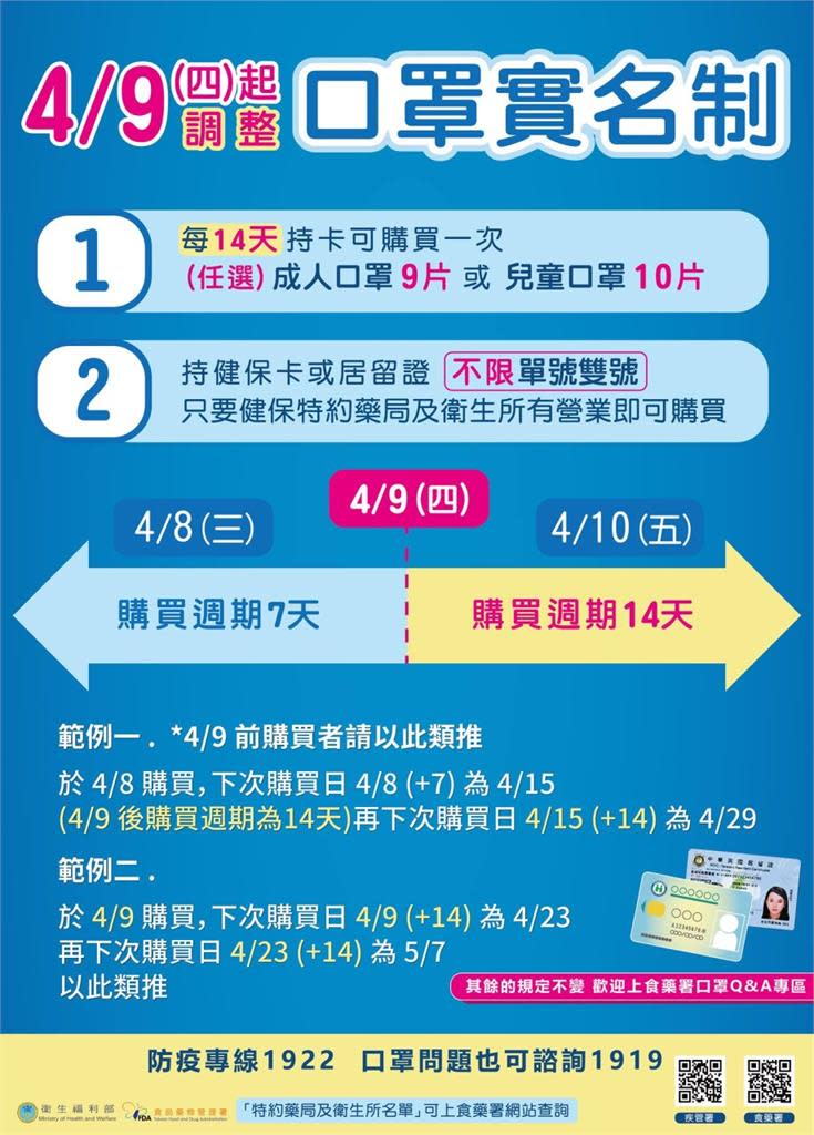 4月9日起每14天可買成人口罩9片、兒童口罩10片。（圖／衛生福利部）