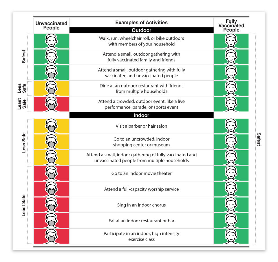 IMAGE: New CDC mask guidance (CDC)