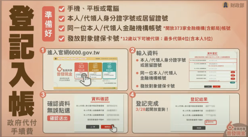 普發現金6000元流程（圖／財政部提供）