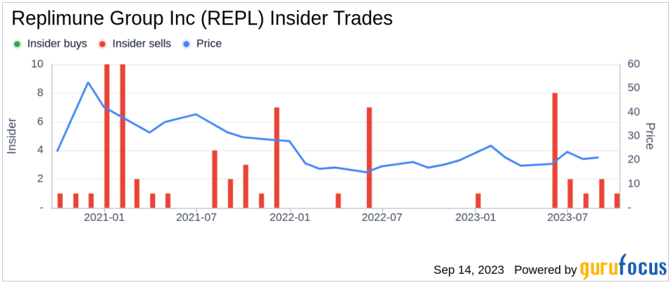 Insider Sell: Pamela Esposito Sells 5,658 Shares of Replimune Group Inc