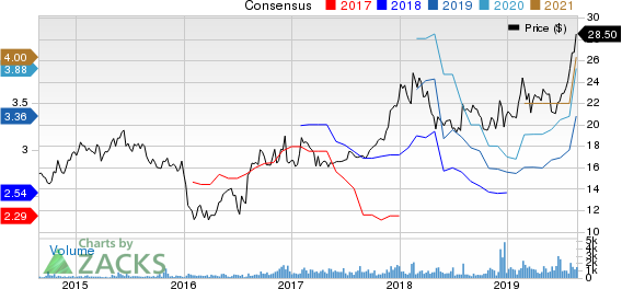 PennyMac Financial Services, Inc. Price and Consensus