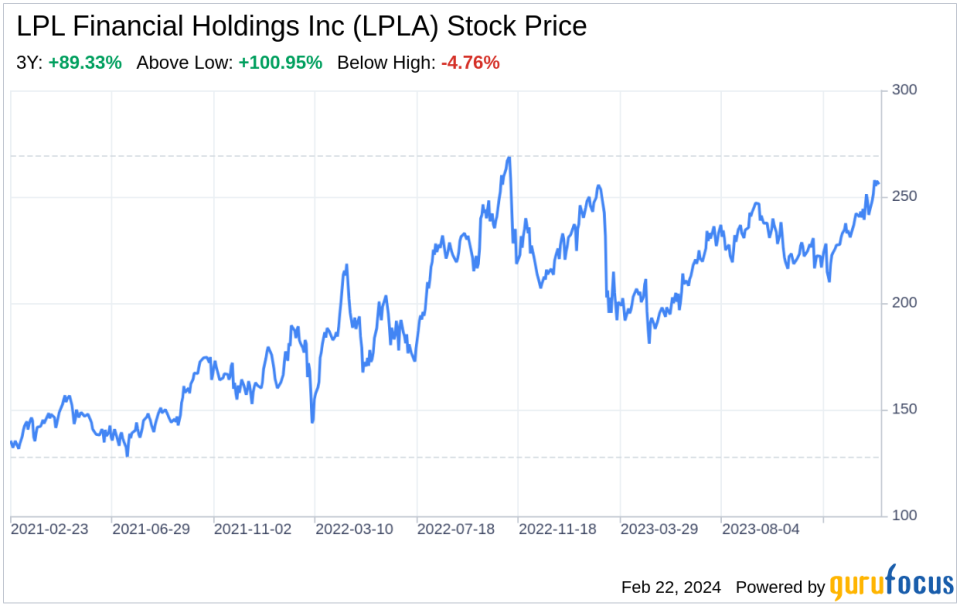 Decoding LPL Financial Holdings Inc (LPLA): A Strategic SWOT Insight