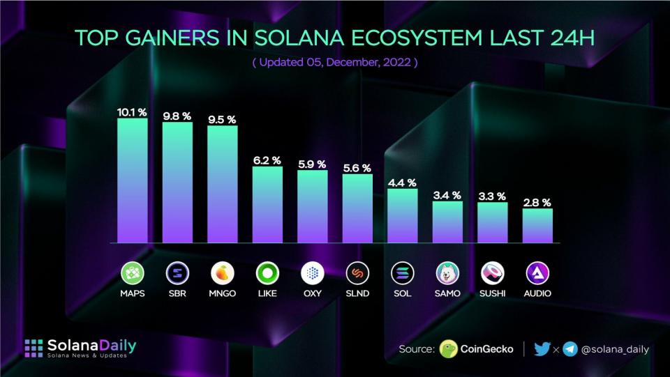 ¿Qué podemos esperar para Solana estas últimas semanas del año?