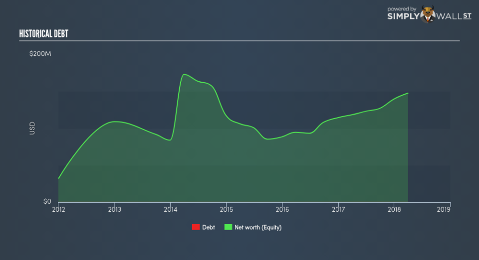 NYSE:CRCM Historical Debt June 23rd 18