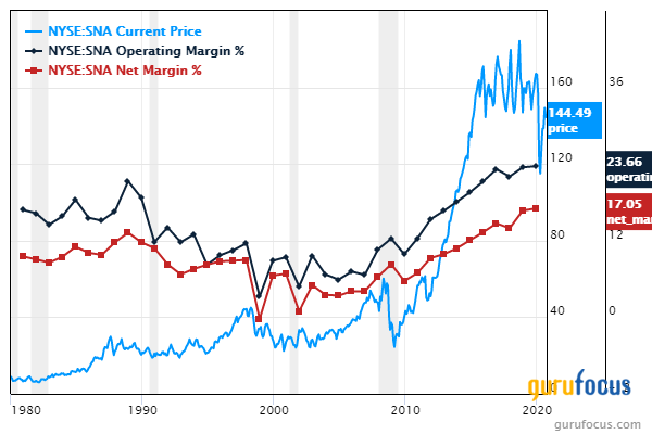 5 Profitable Companies With a Margin of Safety