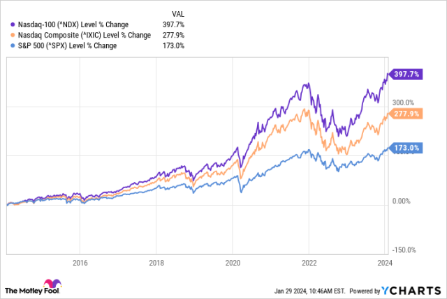 Forget Nvidia: These 3 Artificial Intelligence (AI) Stocks Have Up to 102%  Upside, According to Select Wall Street Analysts