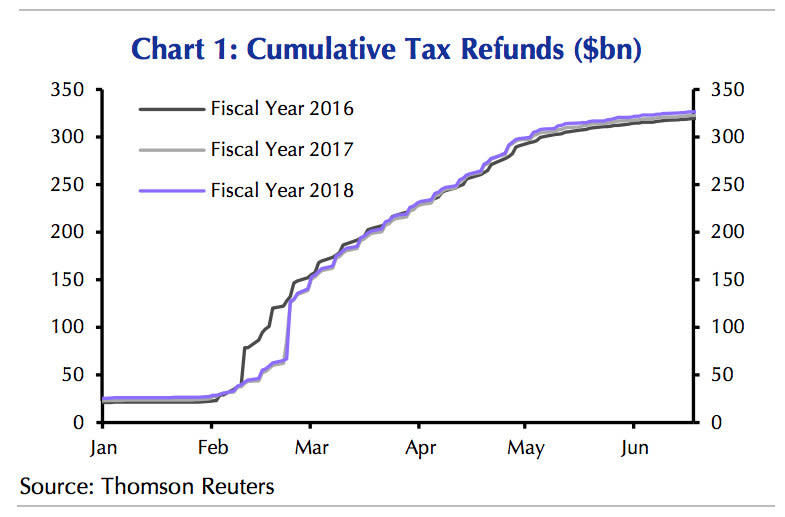 Capital Economics